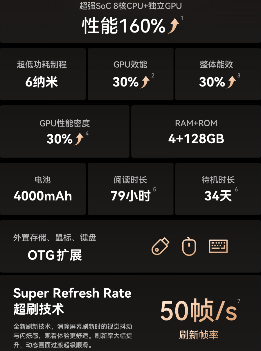 掌阅Smart 6 Pro电纸书正式发布 首发价3299元